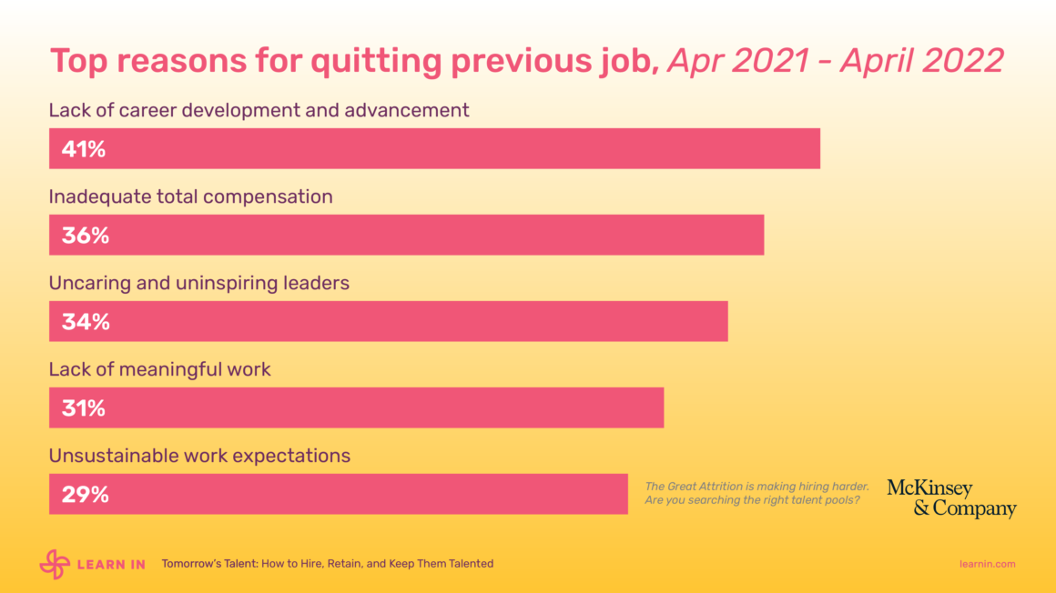 McKinsey & Company survey results about the reason workers quit during the Great Resignation. 