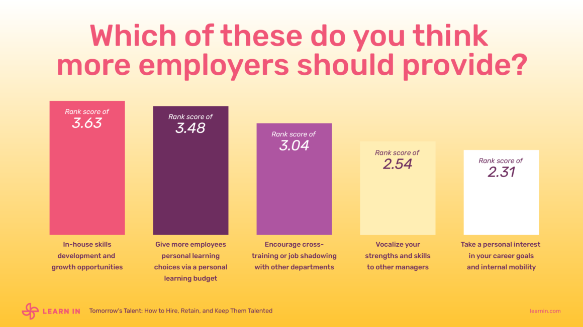 Learn In survey results for employers should provide for millennial and Gen Z workers. 